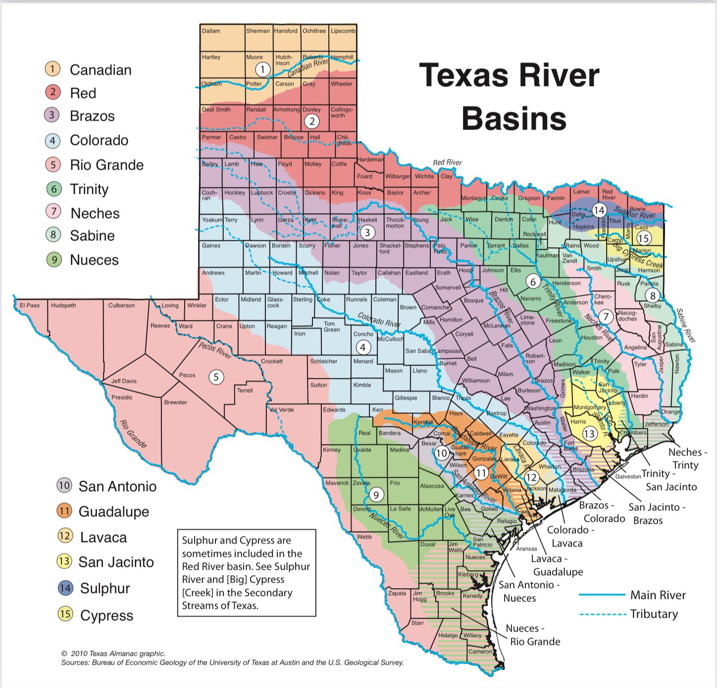 Secondary Streams of Texas
